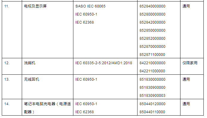 IECEE认证新清单