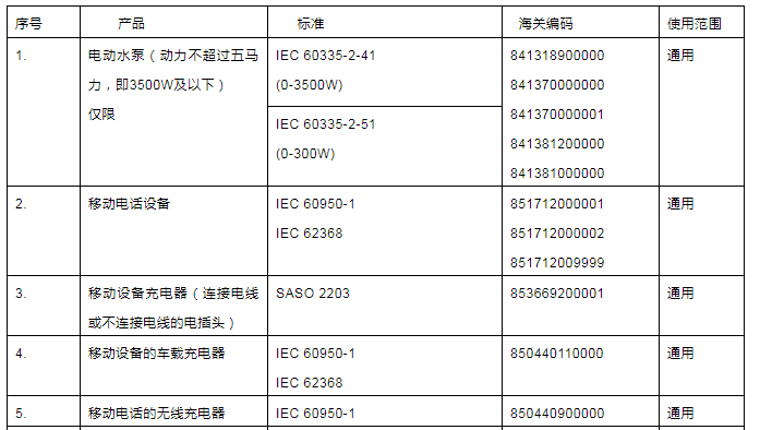 IECEE认证新清单