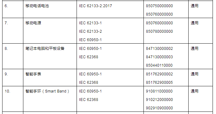 IECEE认证新清单